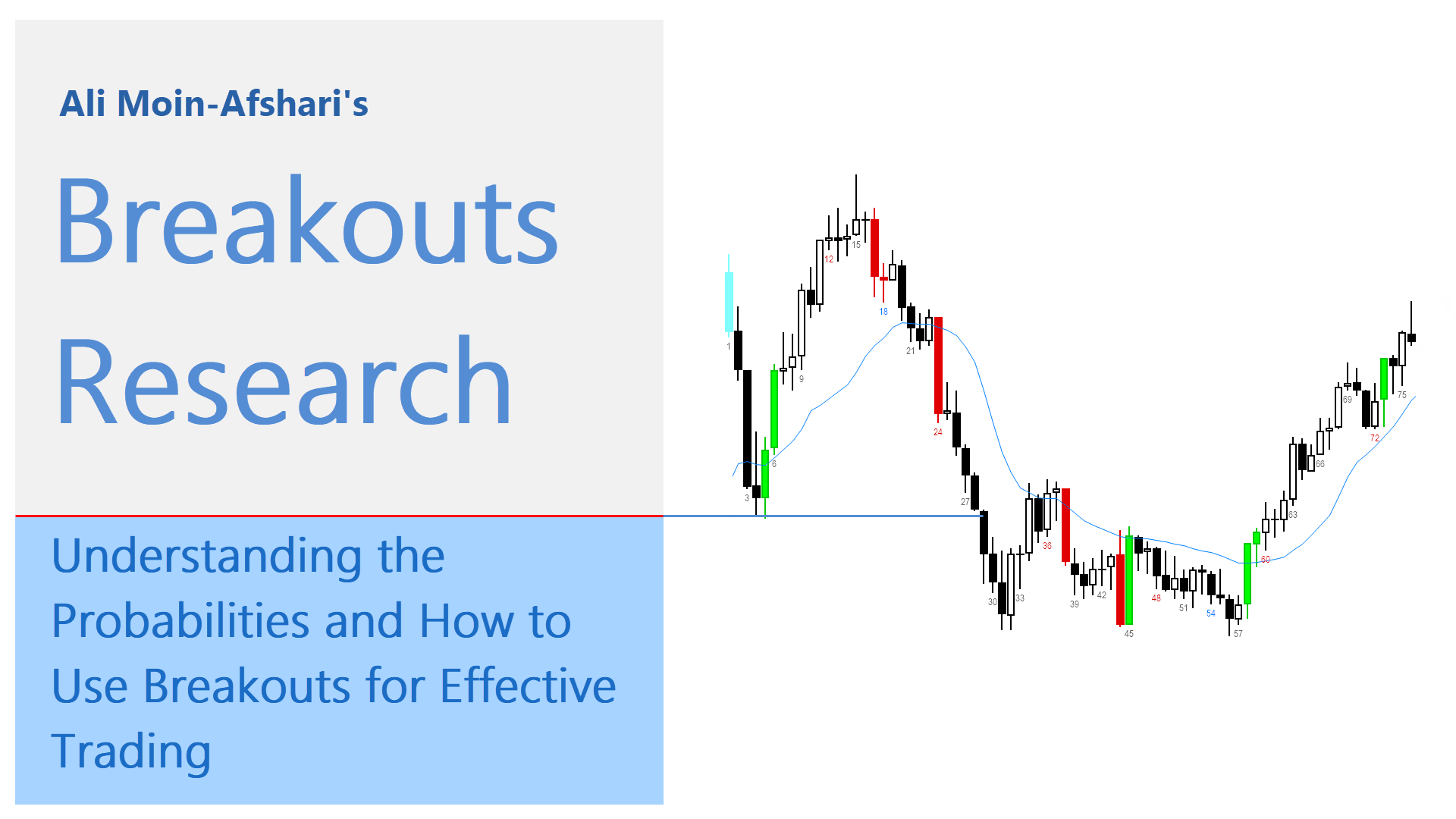 ALI price Breakouts Research